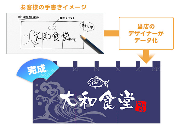 お客様の手書きイメージを当店のデザイナーがデータ化