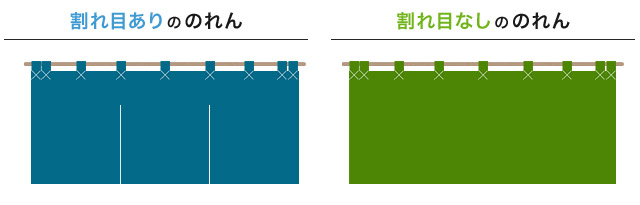 割れ目ありののれん、割れ目なしののれん