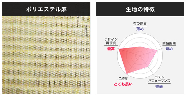 ポリエステル麻、生地の特徴、布の厚さ 薄め、デザイン再現度 最高、色持ち とても長い、コストパフォーマンス 普通、納品期間 短め