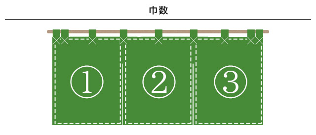 巾数