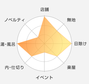 店舗：最適-無地：適している-日除け：最適-楽屋：適している-イベント：適していない-内・仕切り：適している-湯・風呂：最適-ノベルティ：適していない