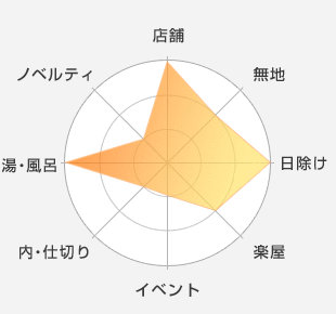 普通、オススメ用途-店舗：最適-無地：適している-日除け：最適-楽屋：適している-イベント：適していない-内・仕切り：適していない-湯・風呂：最適-ノベルティ：適していない