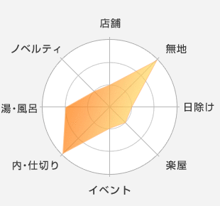 店舗：適していない-無地：最適-日除け：適していない-楽屋：適していない-イベント：適していない-内・仕切り：最適-湯・風呂：適していない-ノベルティ：適していない