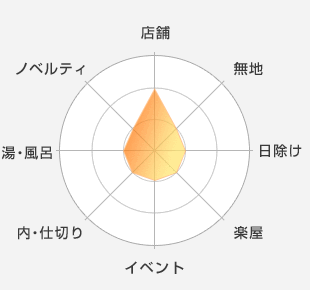 店舗：適している-無地：適していない-日除け：適していない-楽屋：適していない-イベント：適していない-内・仕切り：適していない-湯・風呂：適していない-ノベルティ：適していない