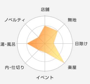 店舗：適している-無地：適している-日除け：適していない-楽屋：最適-イベント：適していない-内・仕切り：適していない-湯・風呂：適している-ノベルティ：適していない