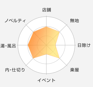 店舗：適している-無地：適している-日除け：適していない-楽屋：適している-イベント：適していない-内・仕切り：適している-湯・風呂：適している-ノベルティ：適している