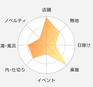 店舗：最適-無地：適している-日除け：適していない-楽屋：最適-イベント：適していない-内・仕切り：適している-湯・風呂：適している-ノベルティ：適していない