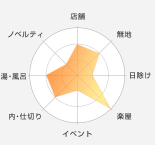 店舗：適している-無地：適している-日除け：適していない-楽屋：最適-イベント：適していない-内・仕切り：適している-湯・風呂：適している-ノベルティ：適していない