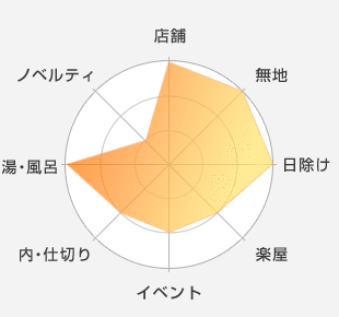 店舗：最適-無地：最適-日除け：最適-楽屋：適している-イベント：適している-内・仕切り：適している-湯・風呂：最適-ノベルティ：適していない