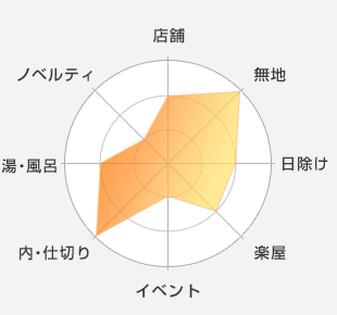 店舗：適している-無地：最適-日除け：適している-楽屋：適している-イベント：適していない-内・仕切り：最適-湯・風呂：適している-ノベルティ：適していない