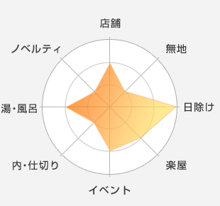 店舗：適している-無地：適していない-日除け：適している-楽屋：適している-イベント：適している-内・仕切り：適していない-湯・風呂：適している-ノベルティ：適していない