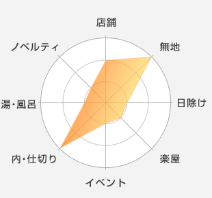 店舗：適している-無地：最適-日除け：適していない-楽屋：適していない-イベント：適していない-内・仕切り：最適-湯・風呂：適していない-ノベルティ：適していない