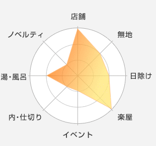 店舗：最適-無地：適している-日除け：適している-楽屋：最適-イベント：適していない-内・仕切り：適していない-湯・風呂：適している-ノベルティ：適していない
