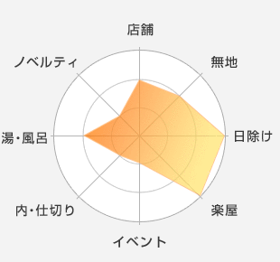 店舗：適している-無地：適している-日除け：最適-楽屋：最適-イベント：適していない-内・仕切り：適していない-湯・風呂：適している-ノベルティ：適していない