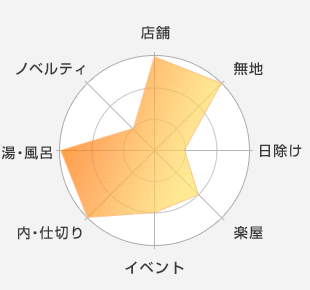 店舗：最適-無地：最適-日除け：適していない-楽屋：適している-イベント：適している-内・仕切り：最適-湯・風呂：最適-ノベルティ：適していない