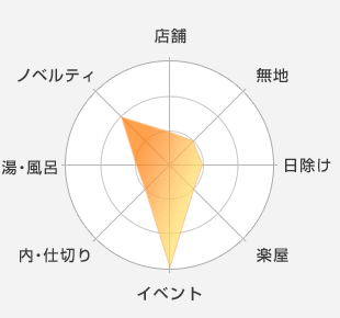 店舗：適していない-無地：適していない-日除け：適していない-楽屋：適していない-イベント：最適-内・仕切り：適していない-湯・風呂：適していない-ノベルティ：適している