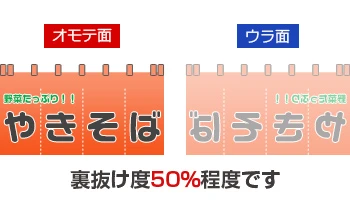 裏抜け度50%程度です