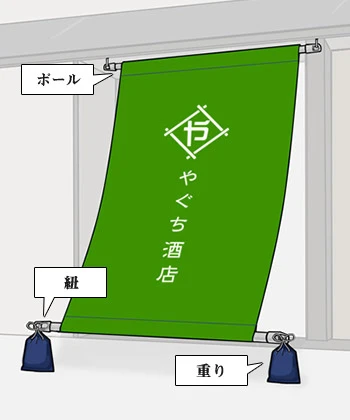 付属品について