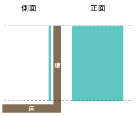 壁に沿って設置する図