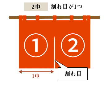 2巾｜割れ目が1つ